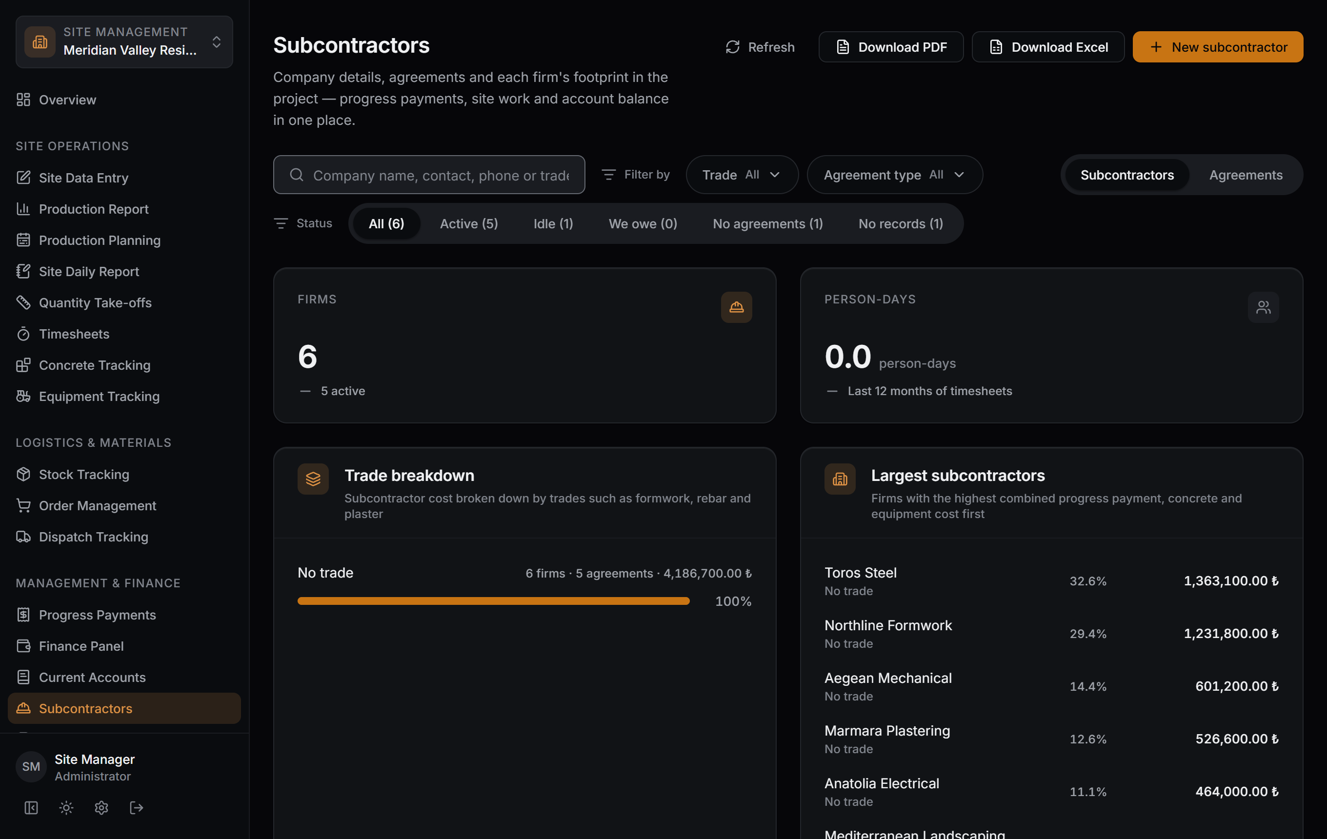 Sitabula on Windows: the subcontractors screen — firm list and work-type distribution