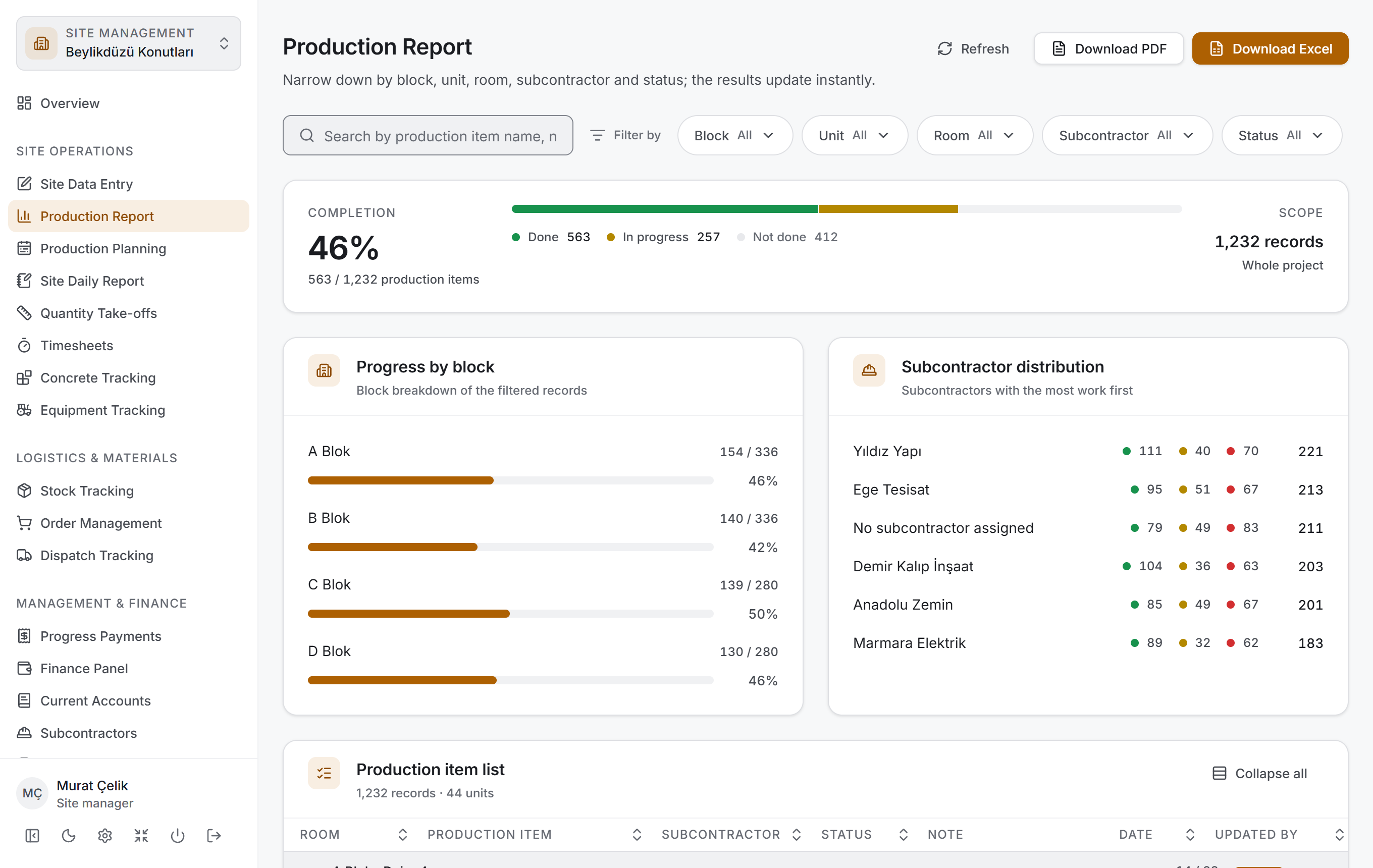 Production Report