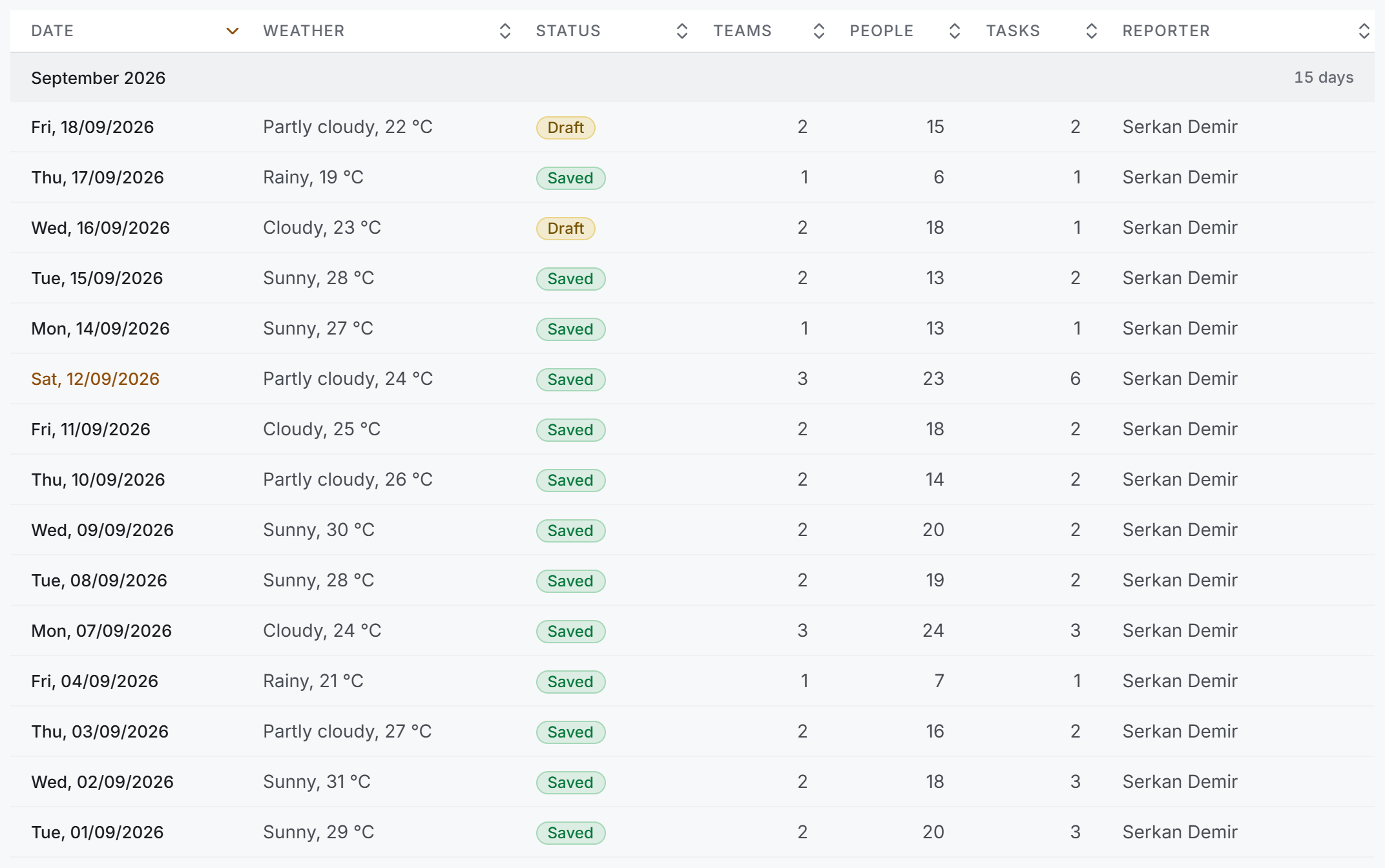 List view