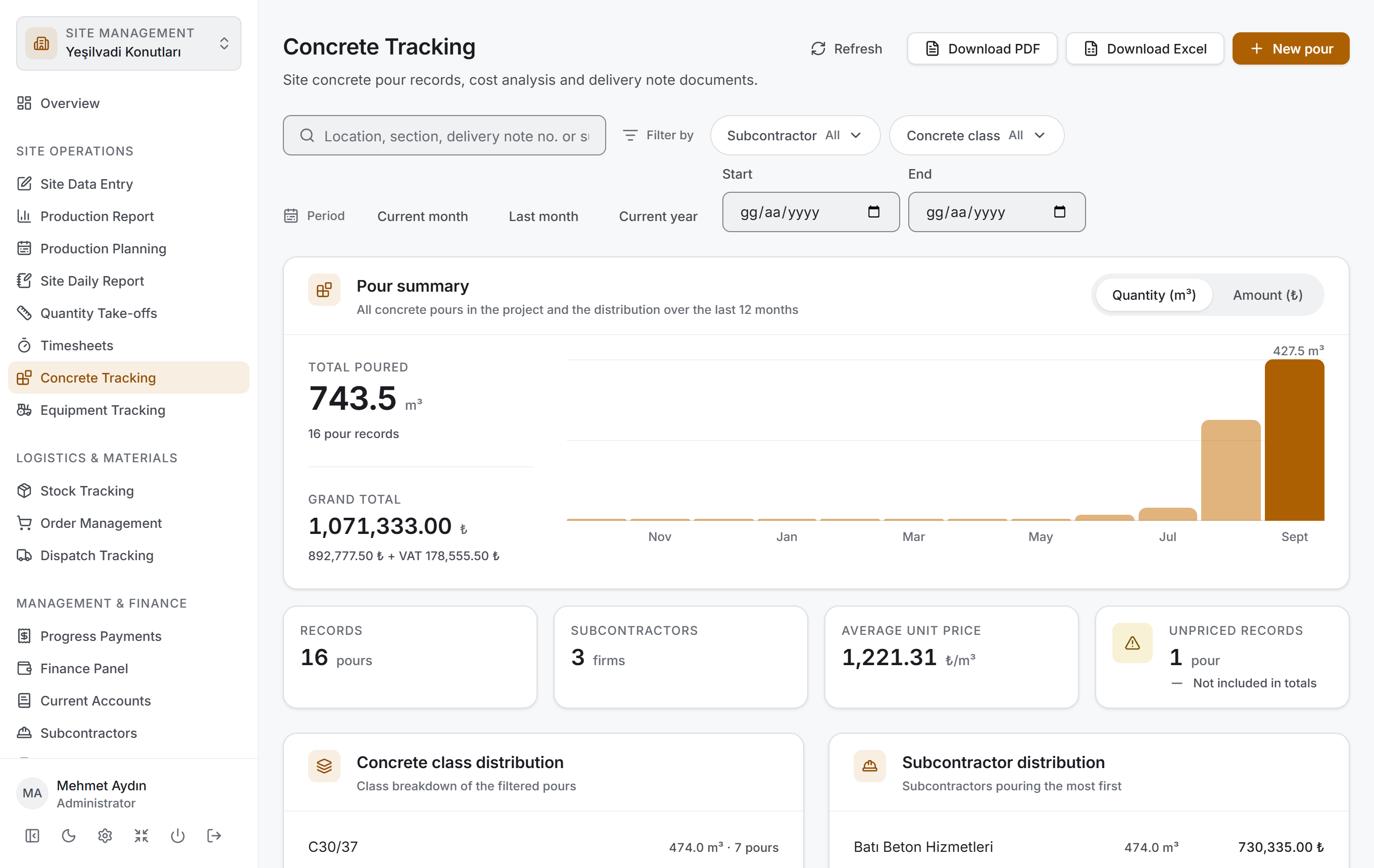 Concrete Tracking
