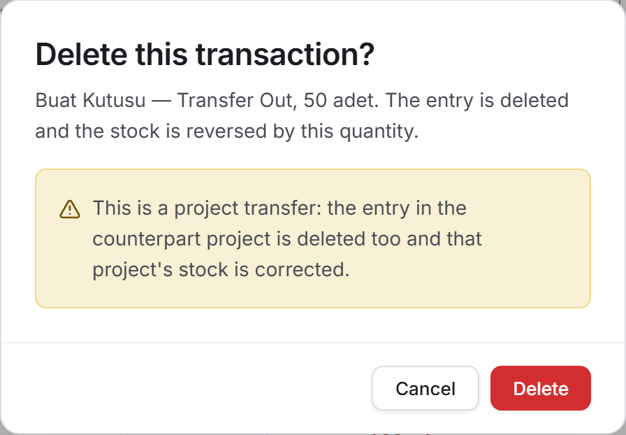 Delete confirmation