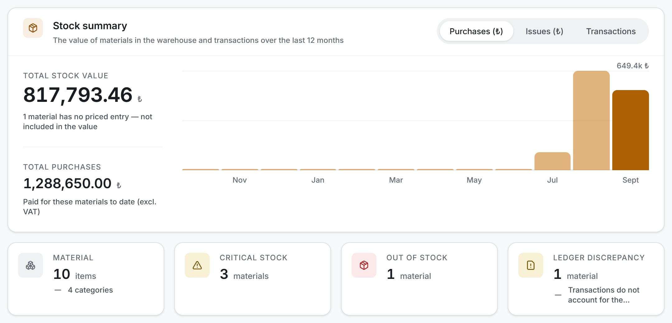 Stock summary