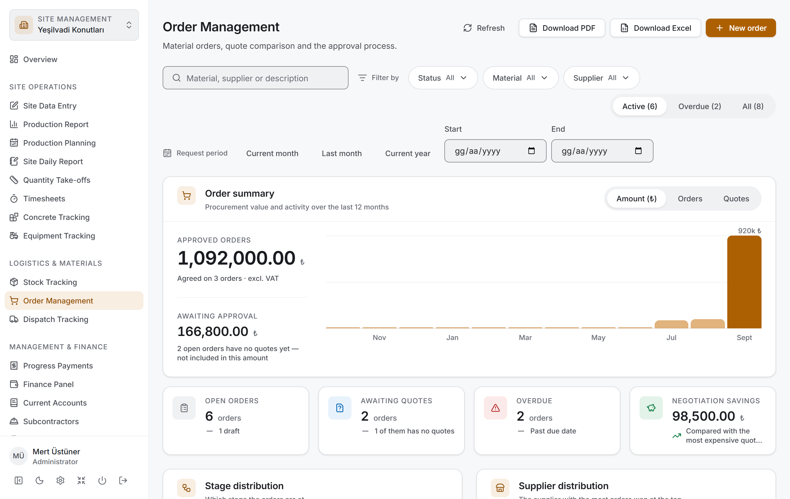 Order Management