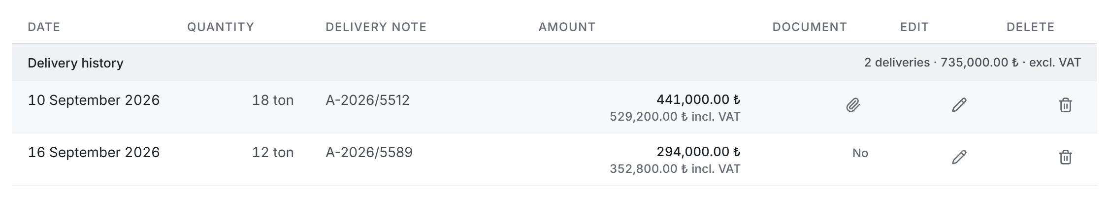 Delivery history