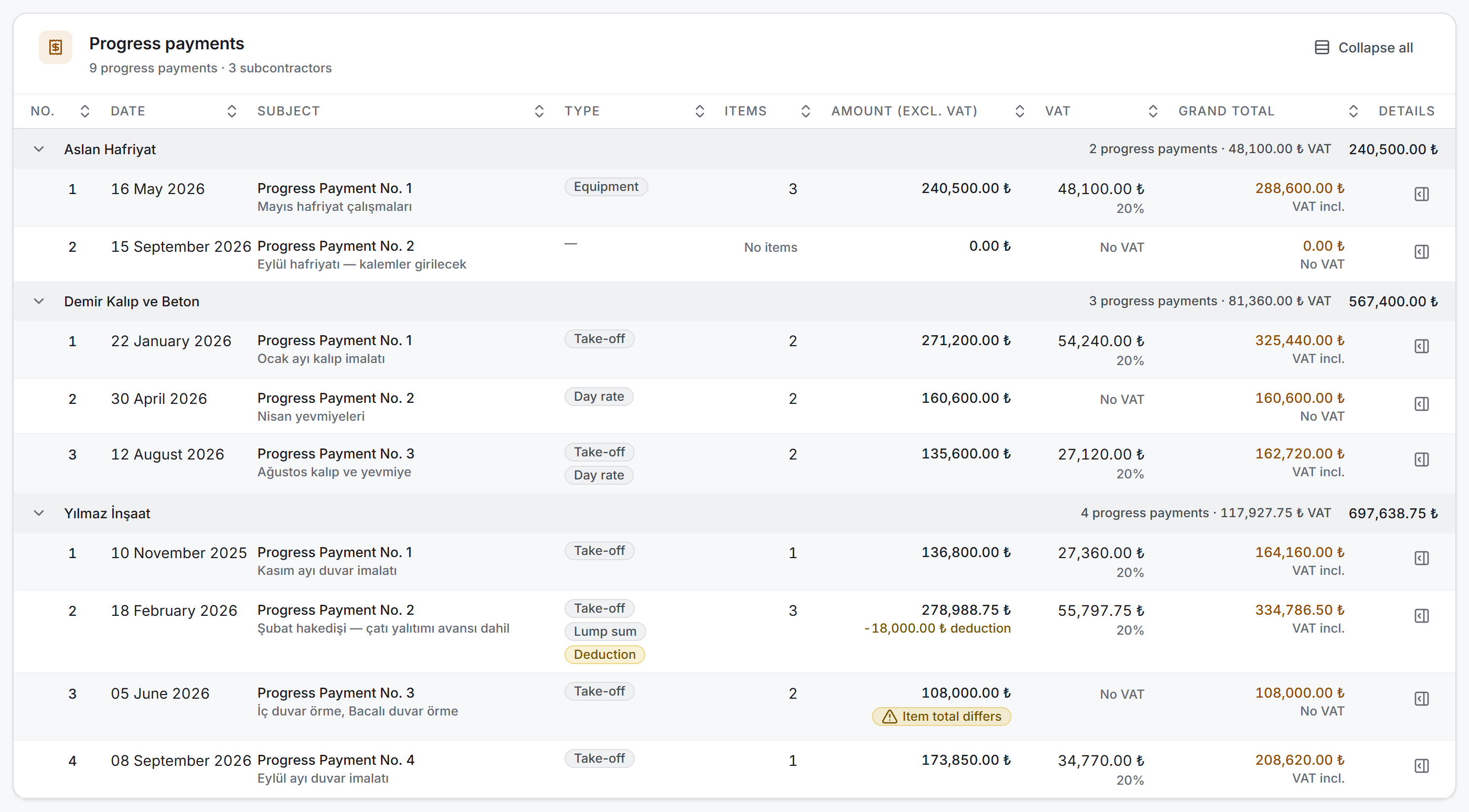Progress payment list