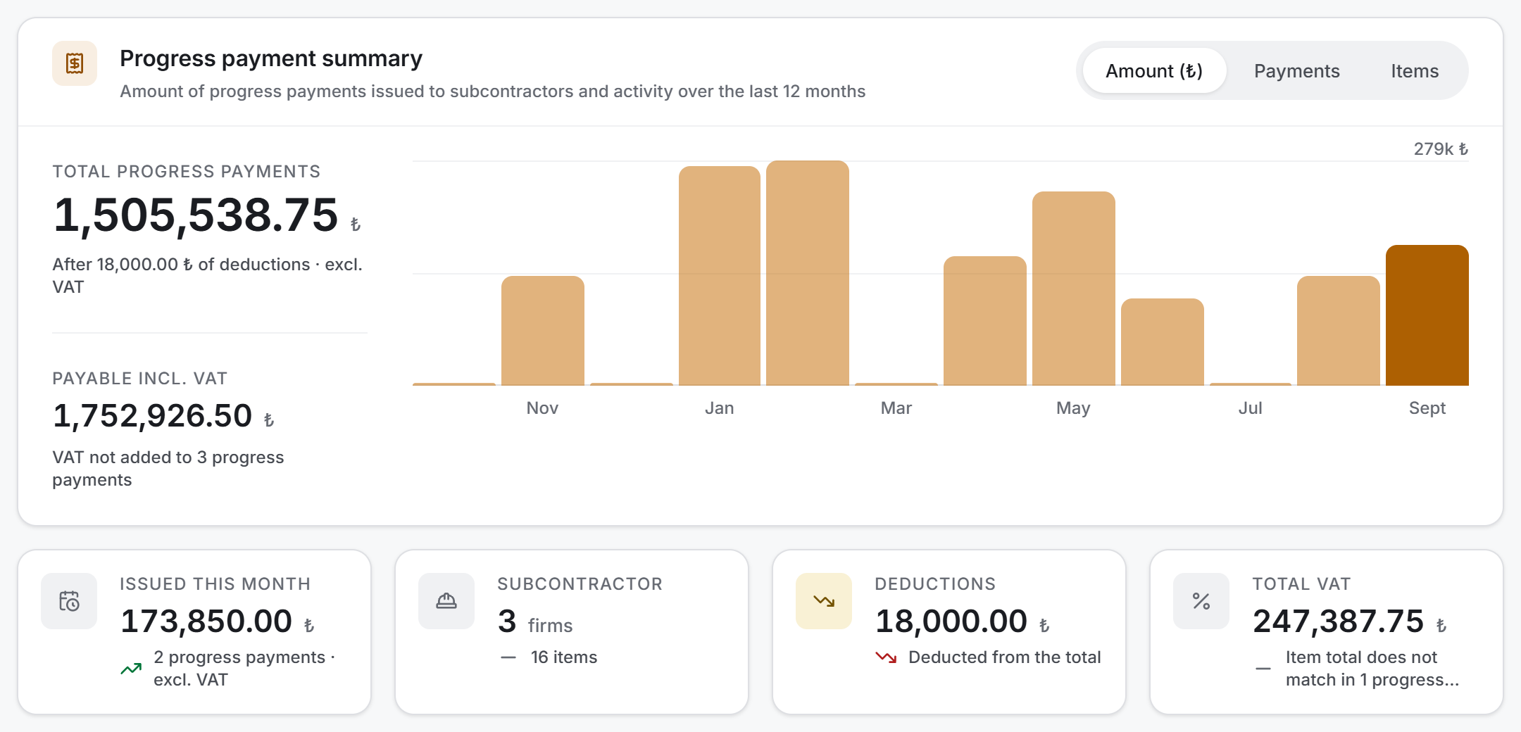 Progress payment summary