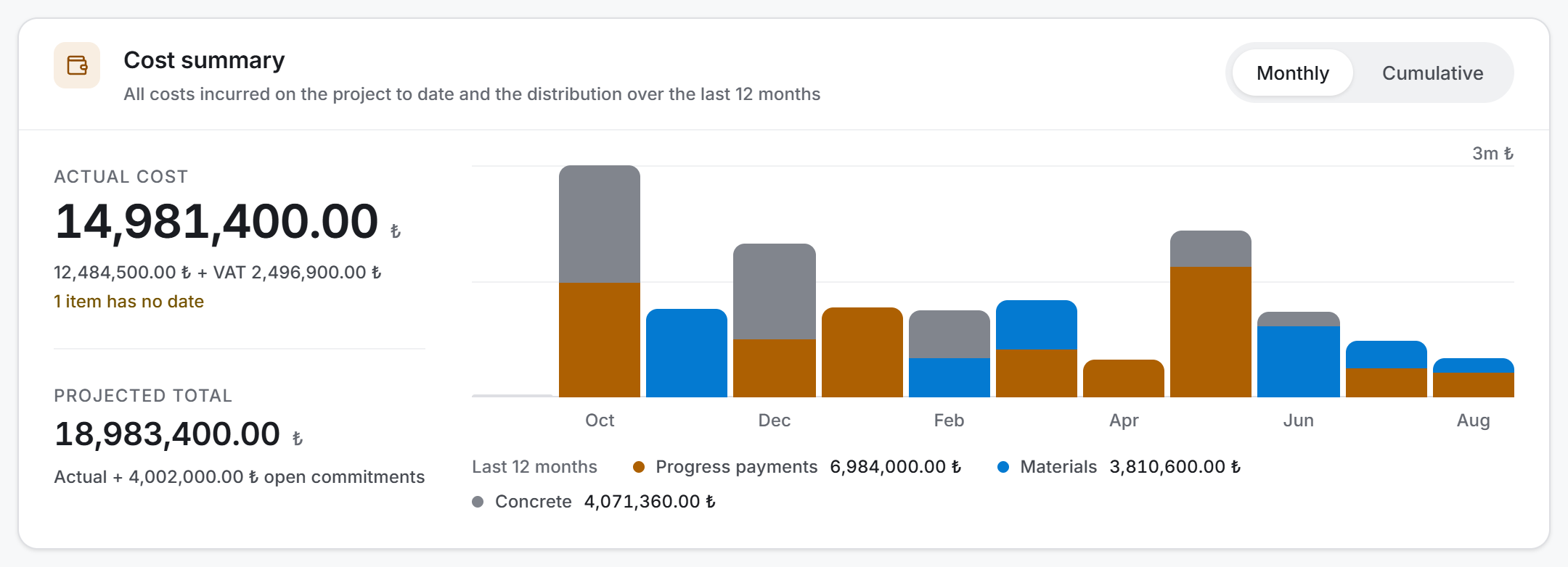 Cost summary