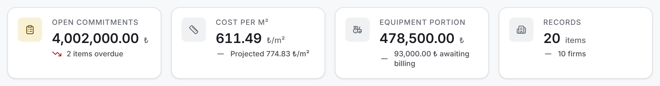 Measure tiles