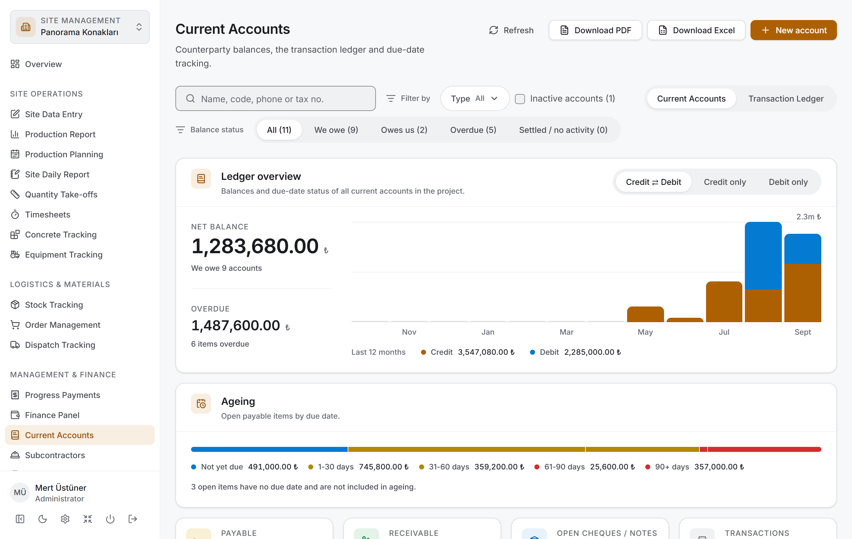 Current Accounts