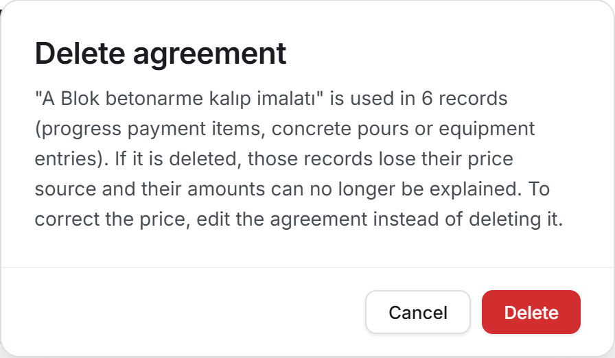 Agreement delete confirmation