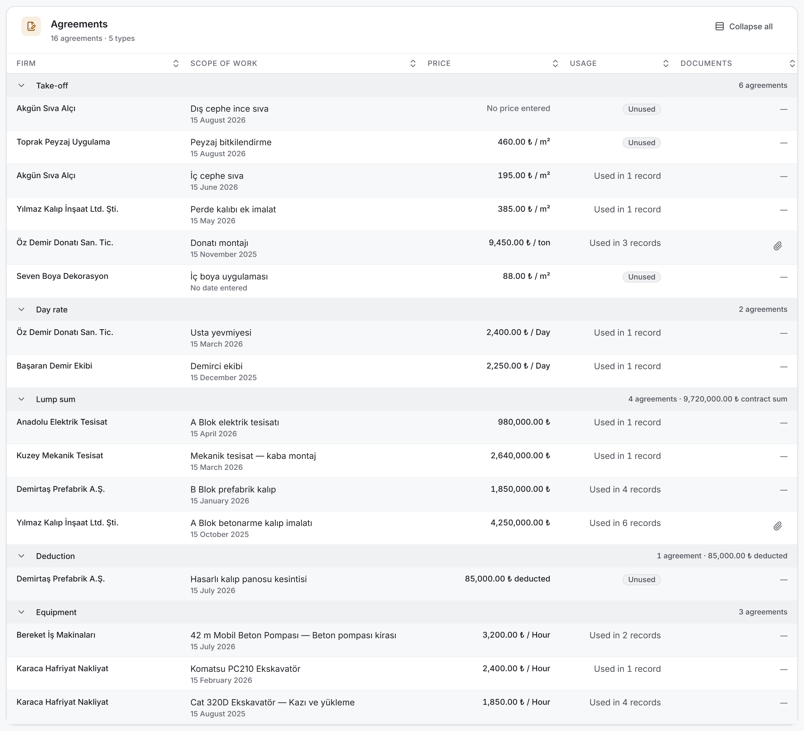 Agreement list