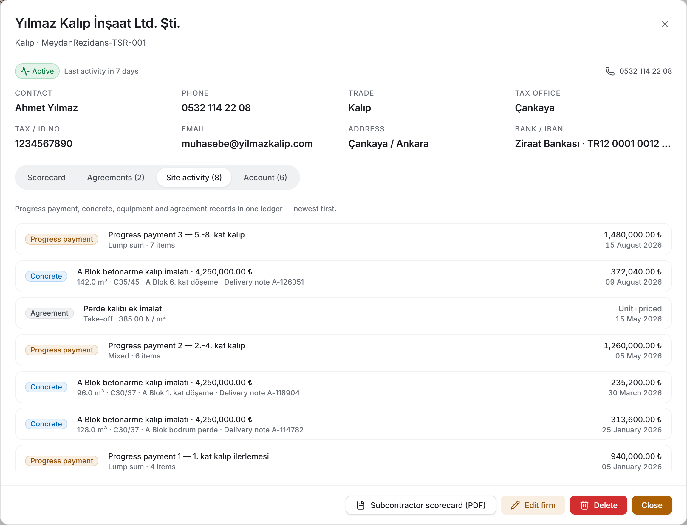 Firm panel — Site activity