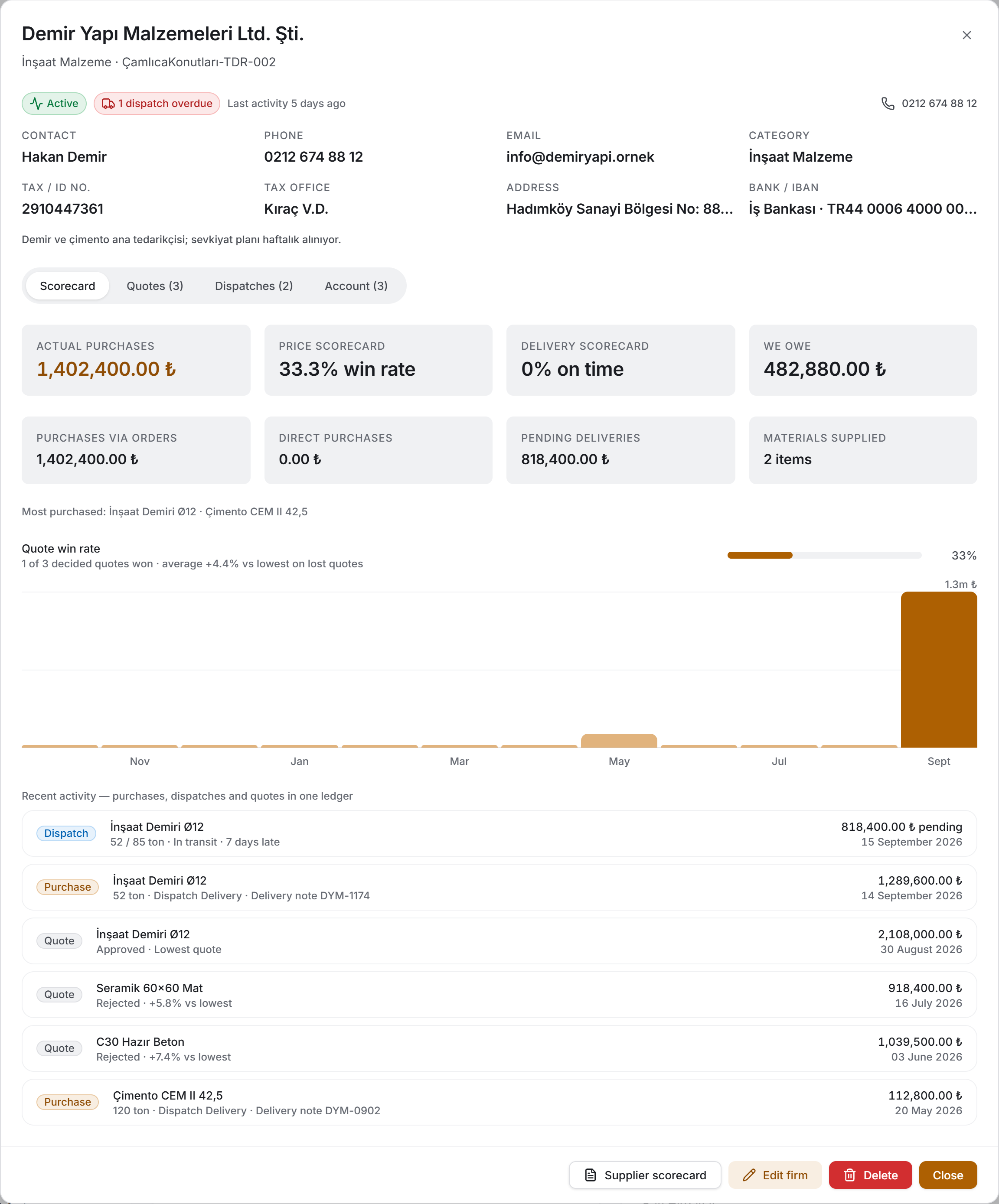 Firm panel — Scorecard