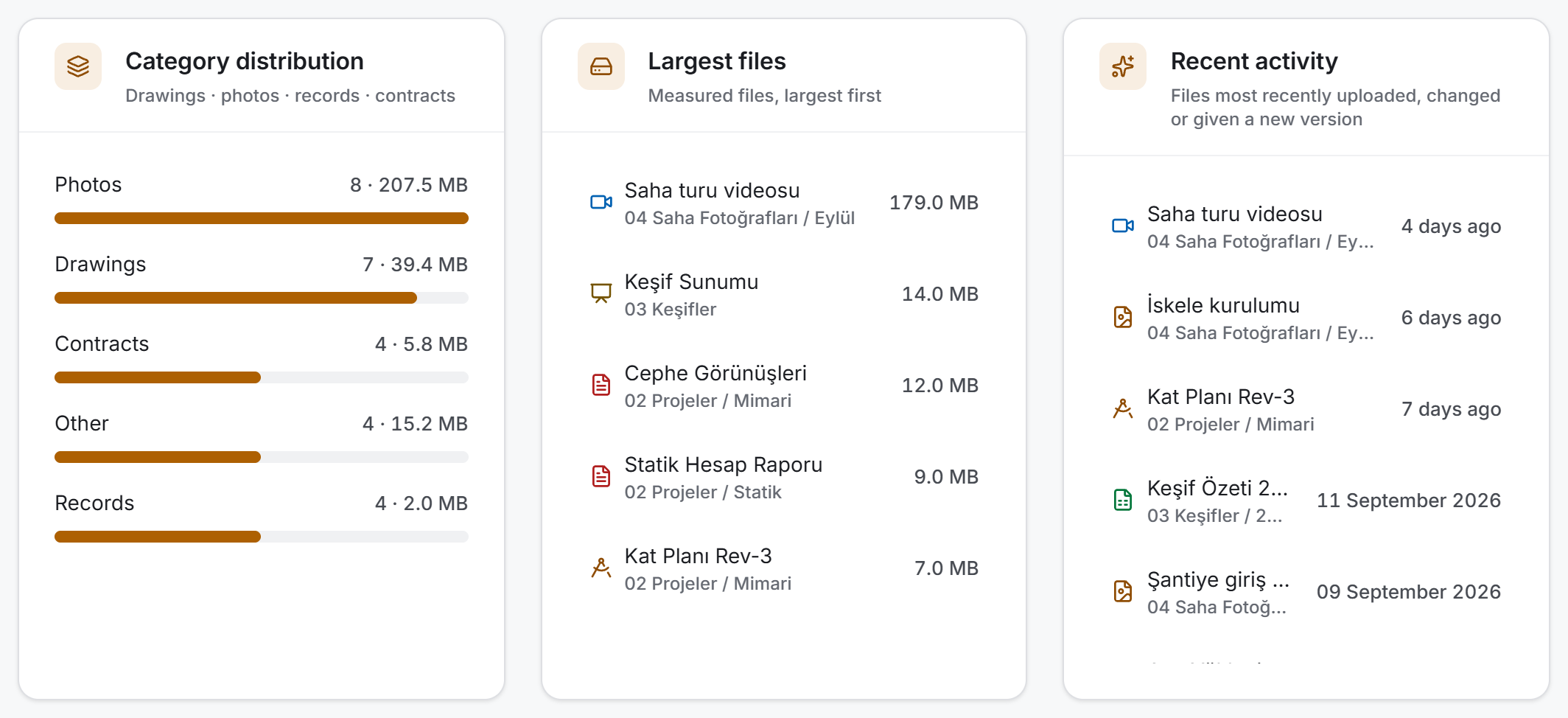 Category distribution, largest files, recent activity