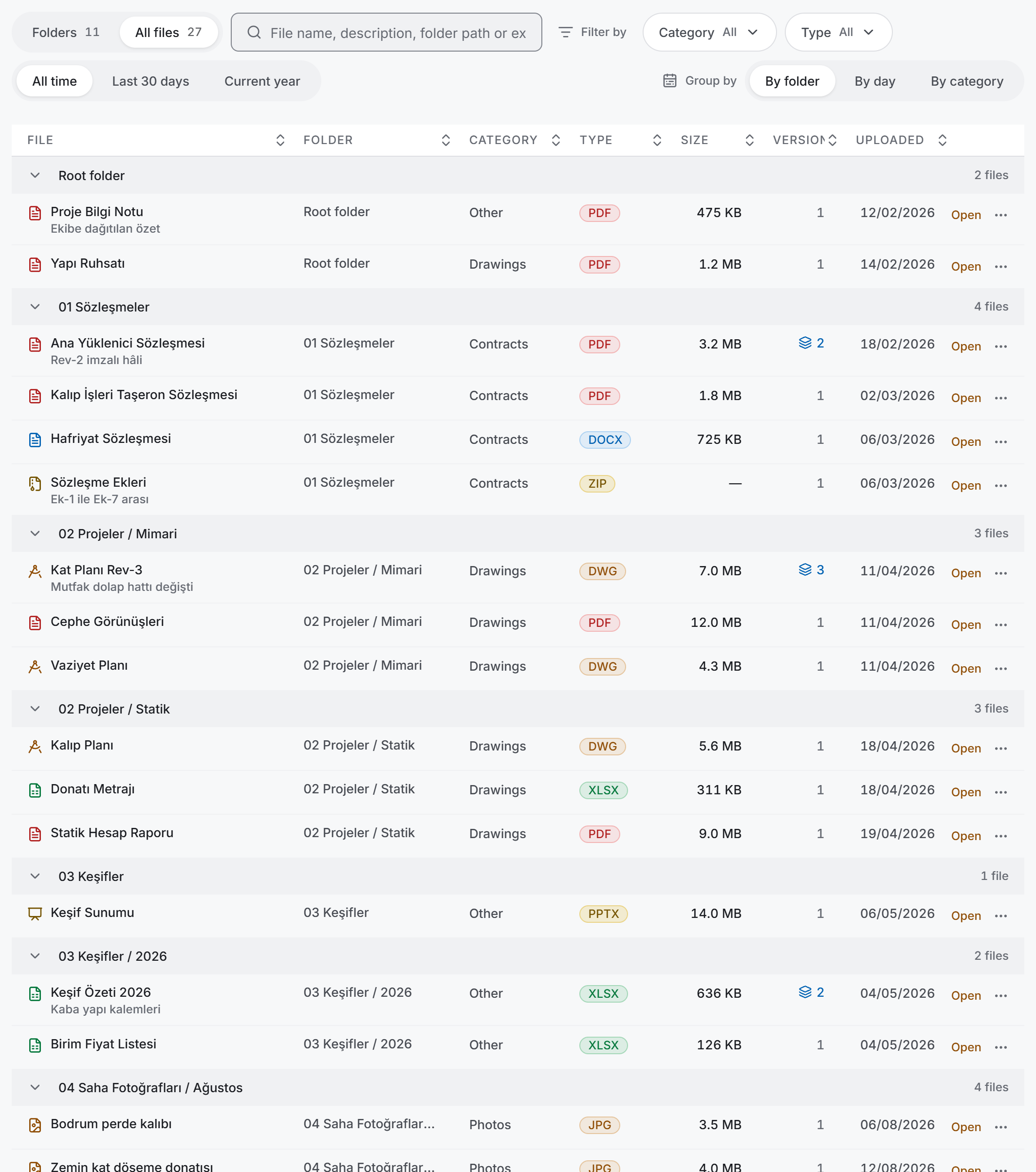 The ledger view: grouped table and the grouping switch