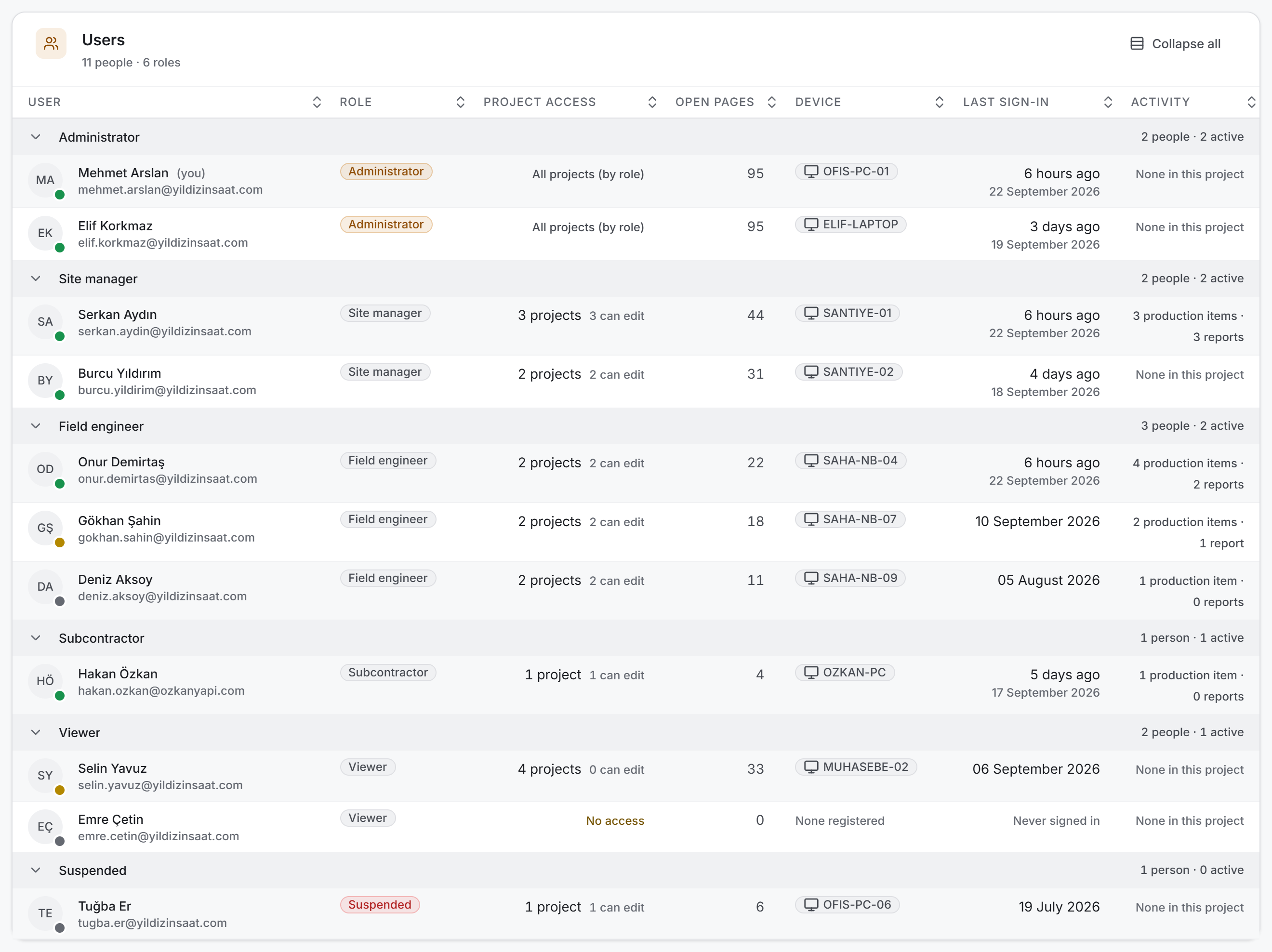 The user list grouped by role