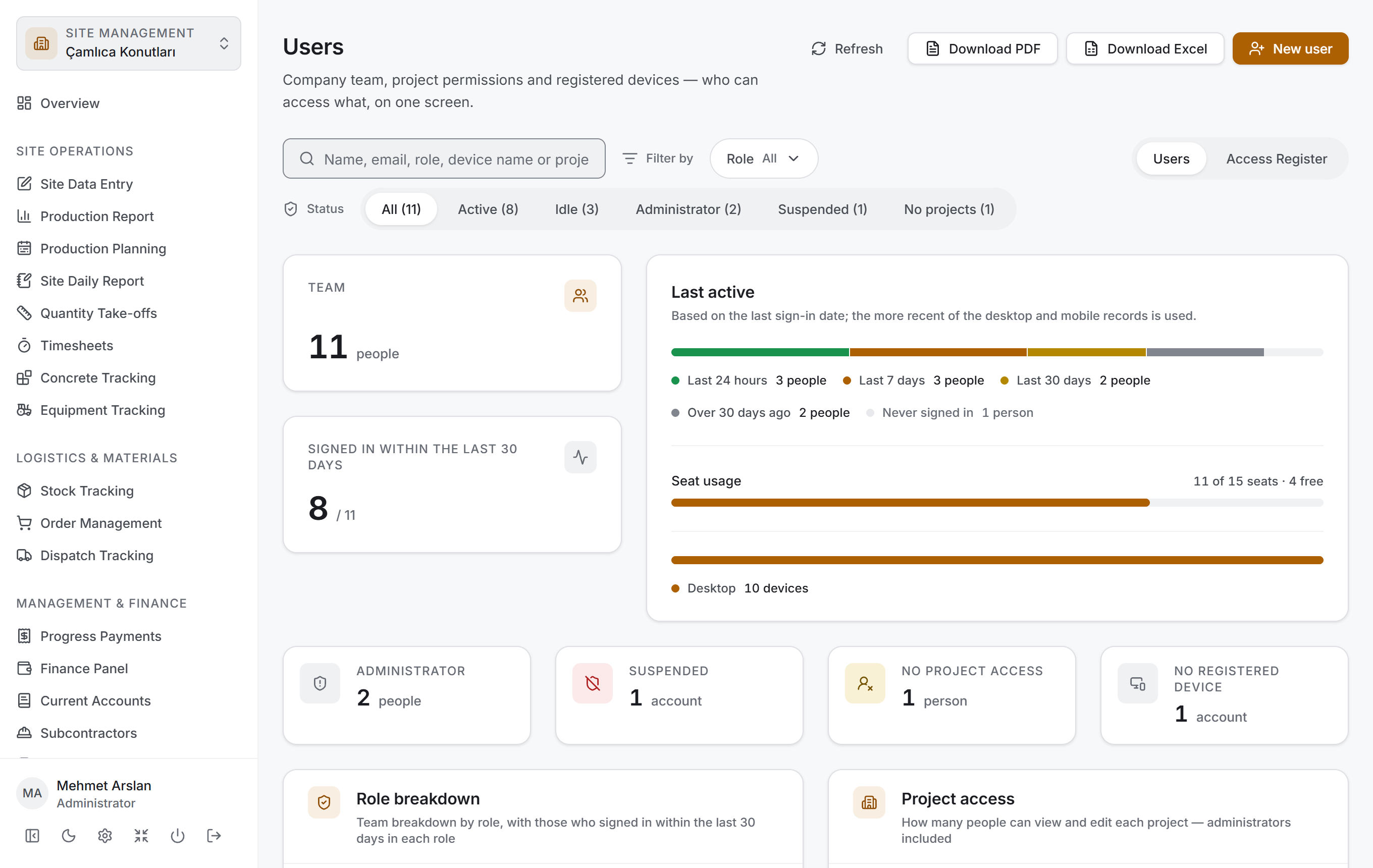 The Users view: header, filter bar, analysis strip, breakdowns and the team table