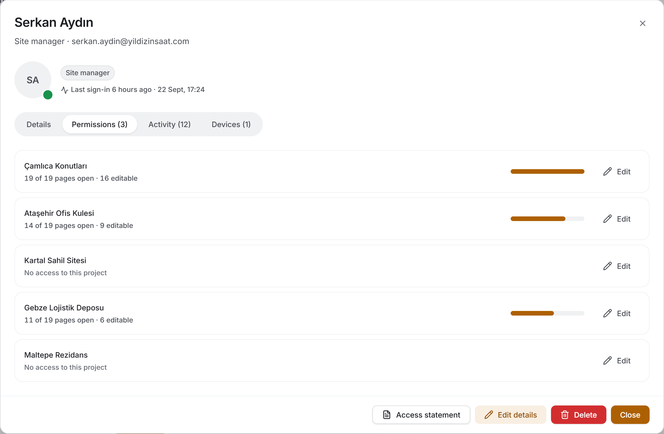 The permissions tab: the person's access in every project