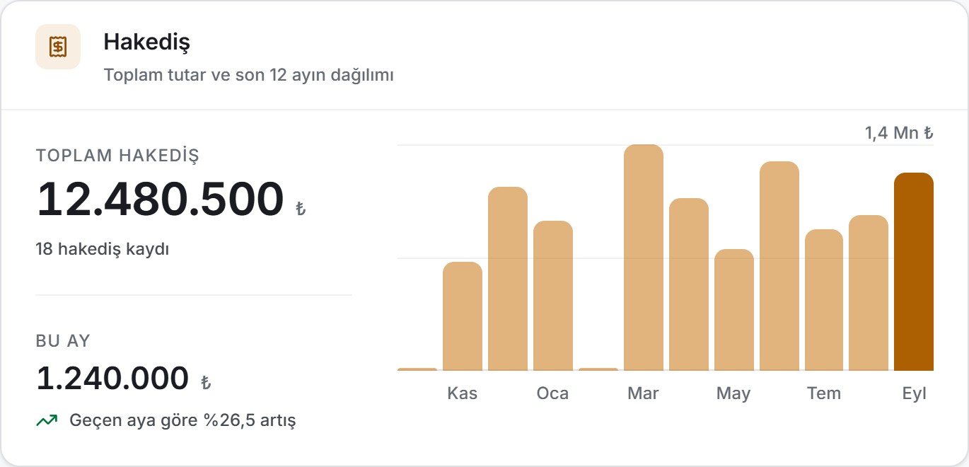 Hakediş bloğu