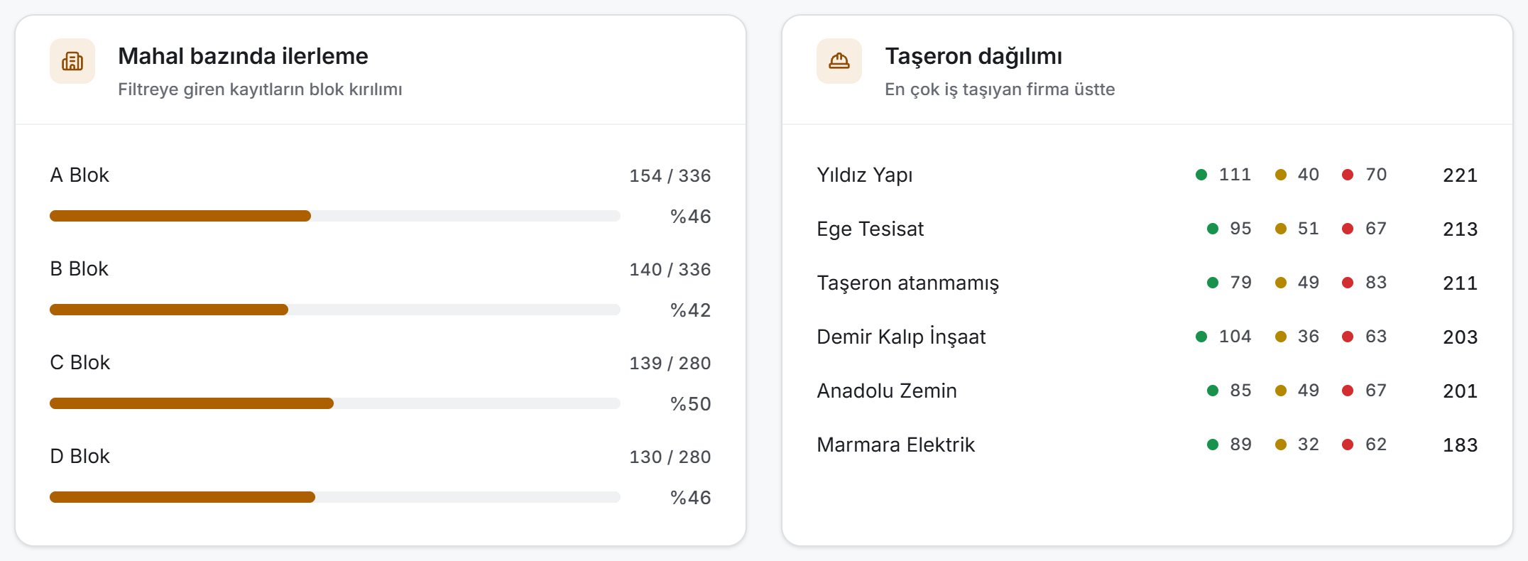 Kırılım kartları