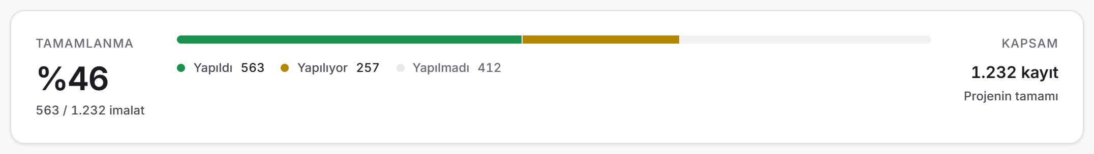 Özet şeridi