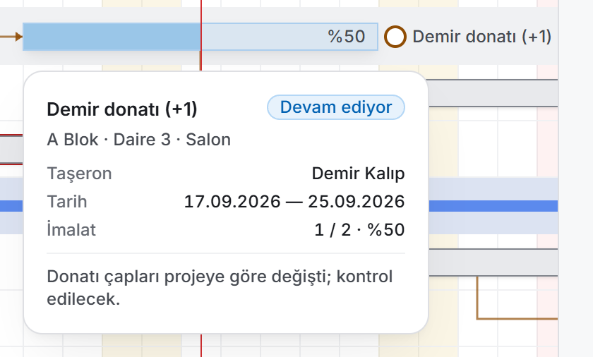 Çubuk künyesi