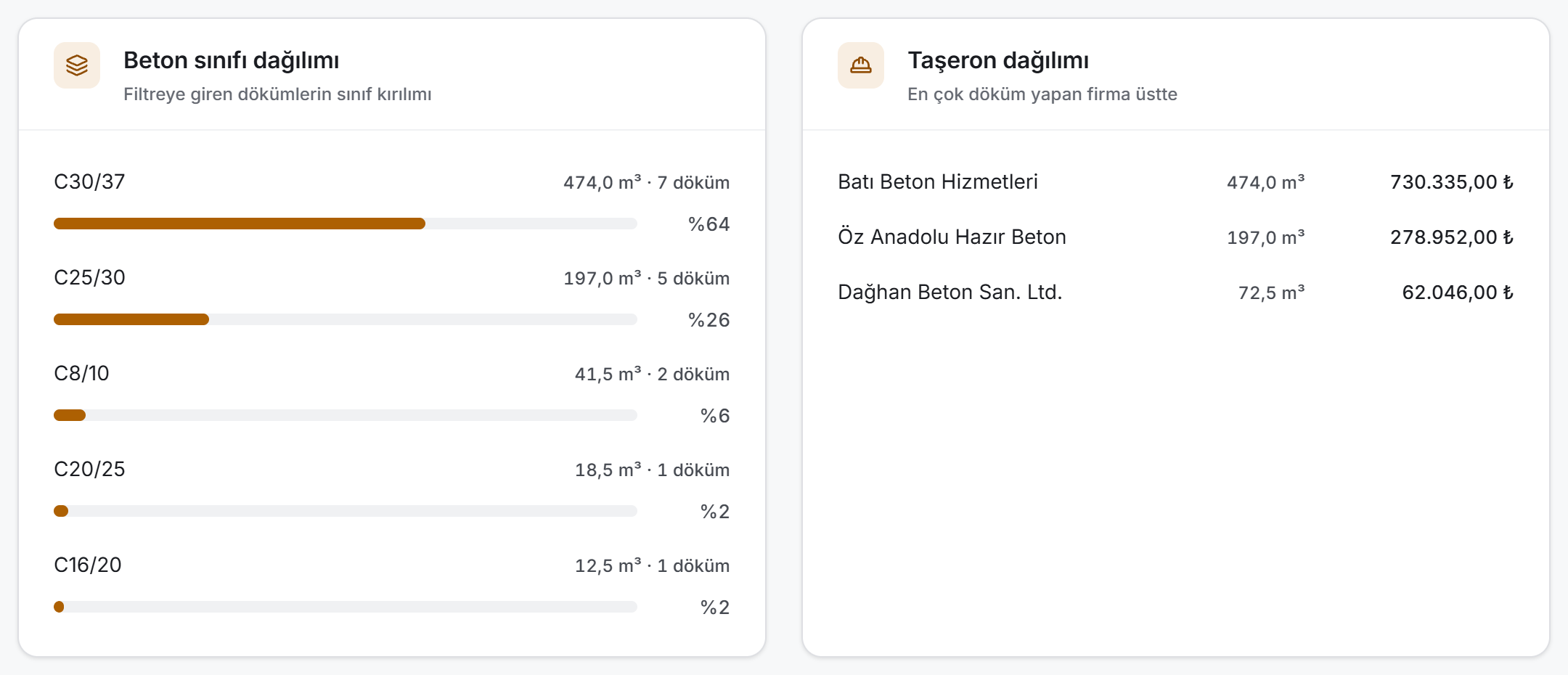 Kırılım kartları