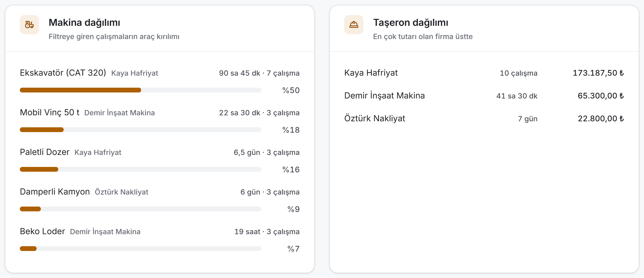 Kırılım kartları