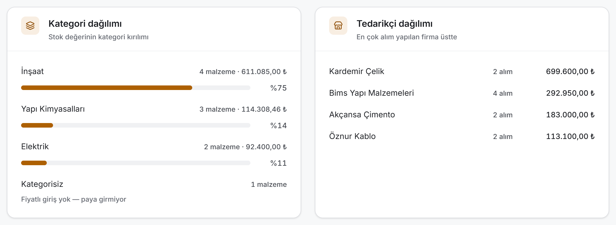 Kırılım kartları