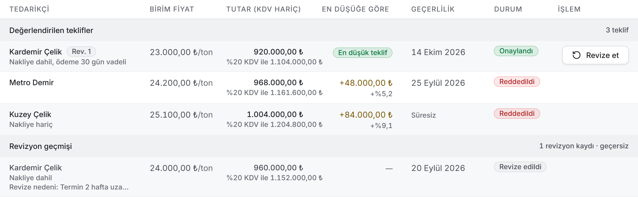 Teklif karşılaştırması