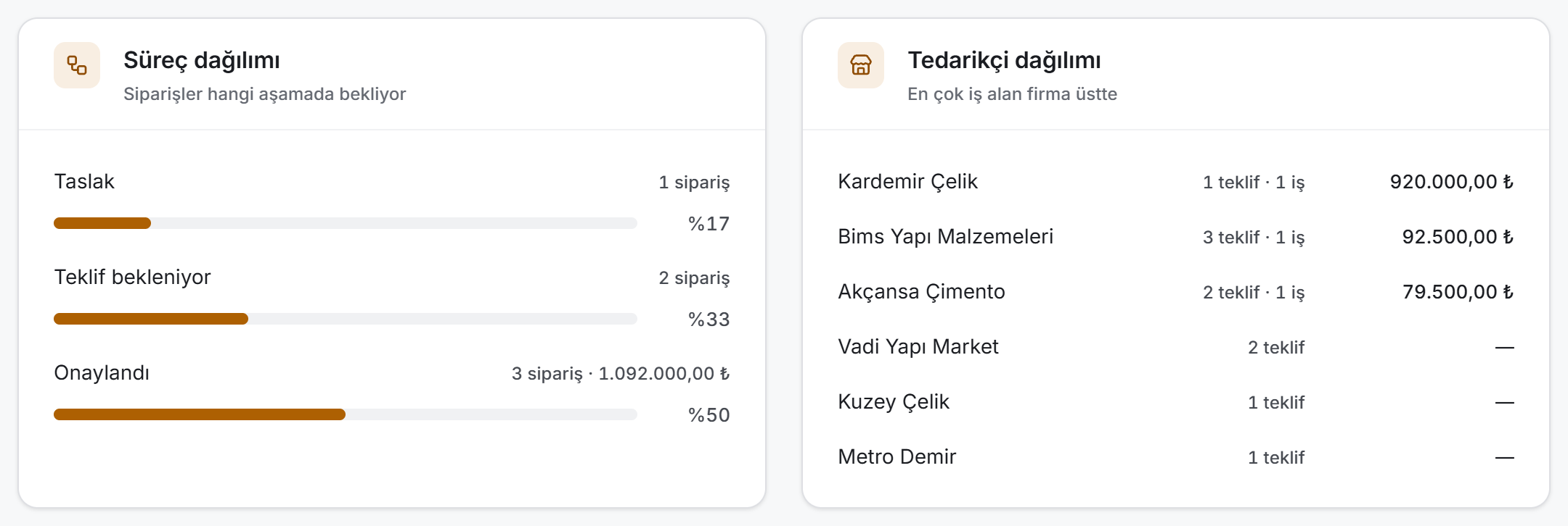 Kırılım kartları