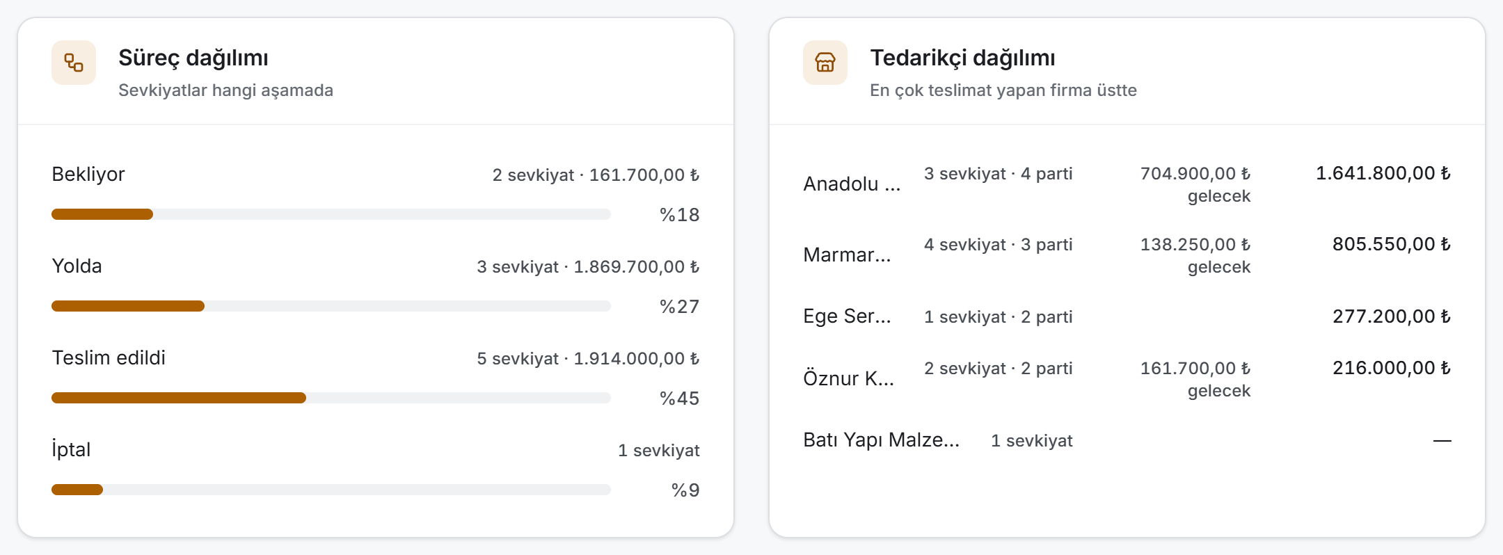 Kırılım kartları