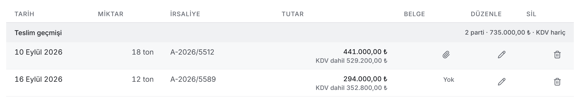 Teslim geçmişi