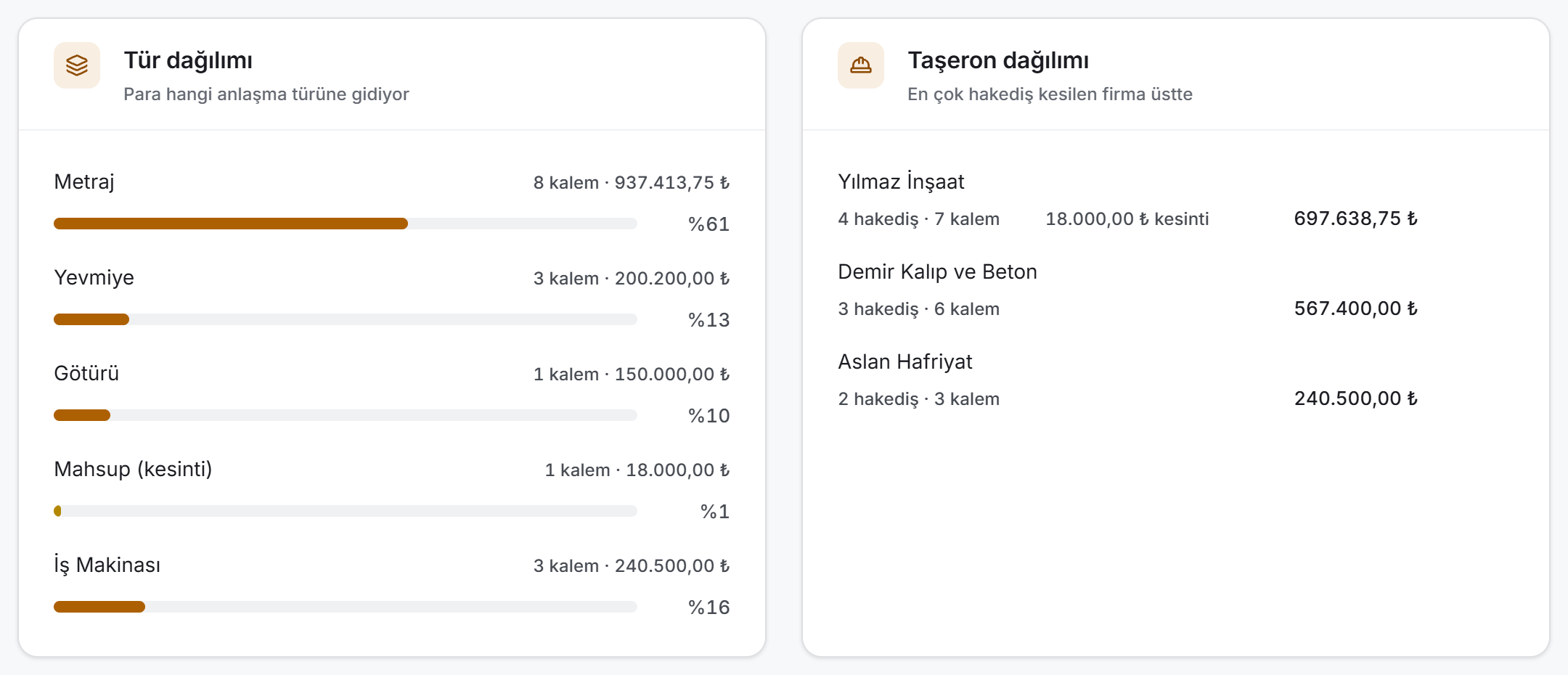Kırılım kartları