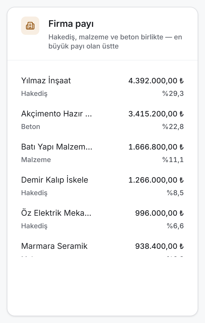 Firma payı
