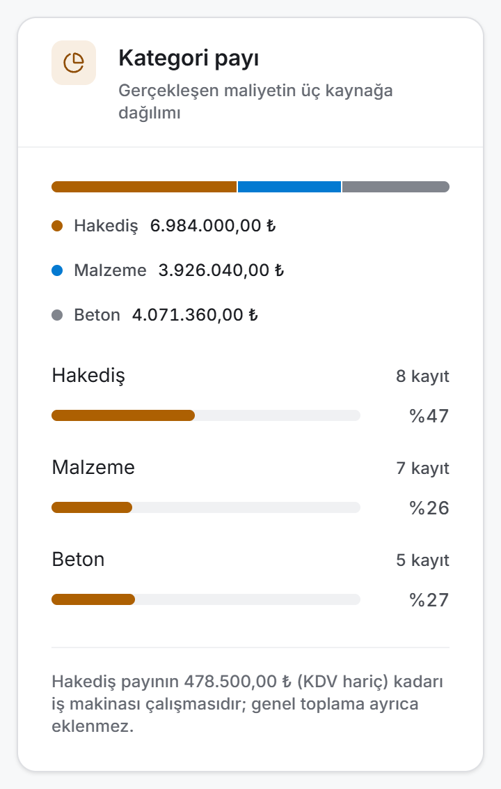 Kategori payı