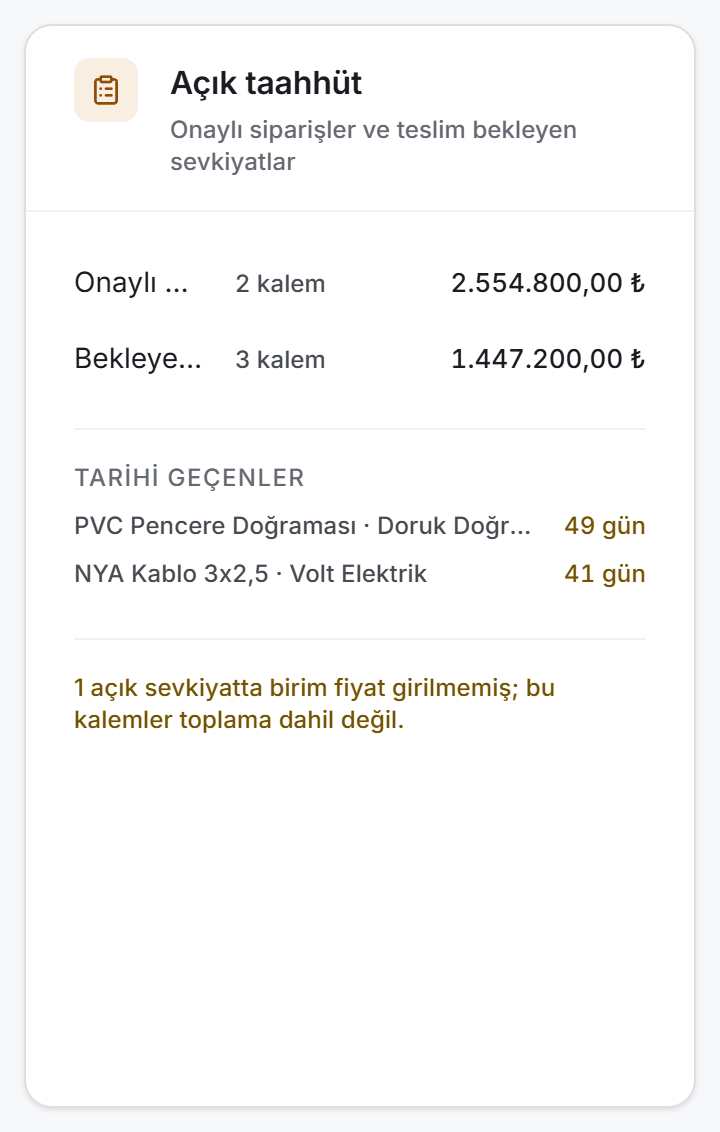 Açık taahhüt
