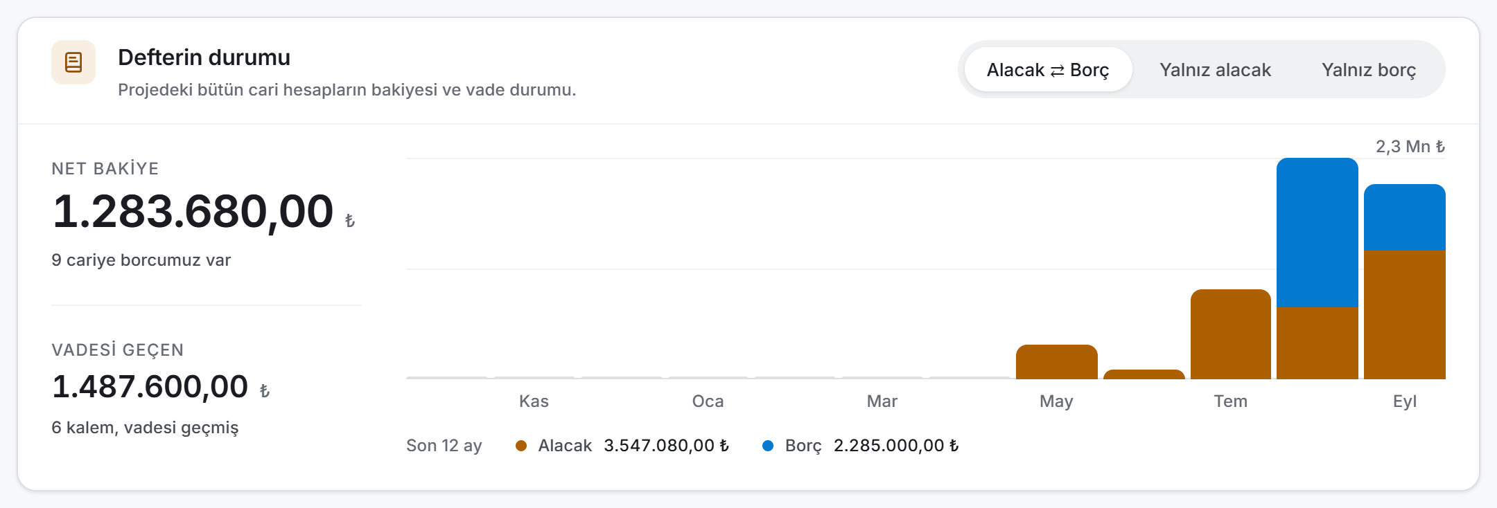 Defterin durumu