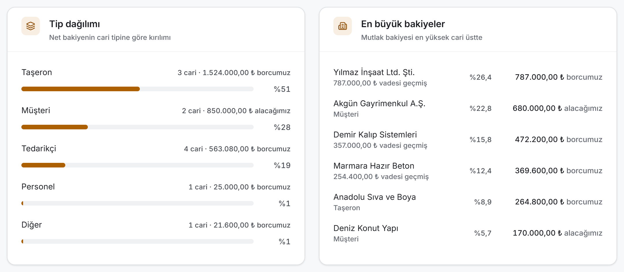 Kırılım kartları