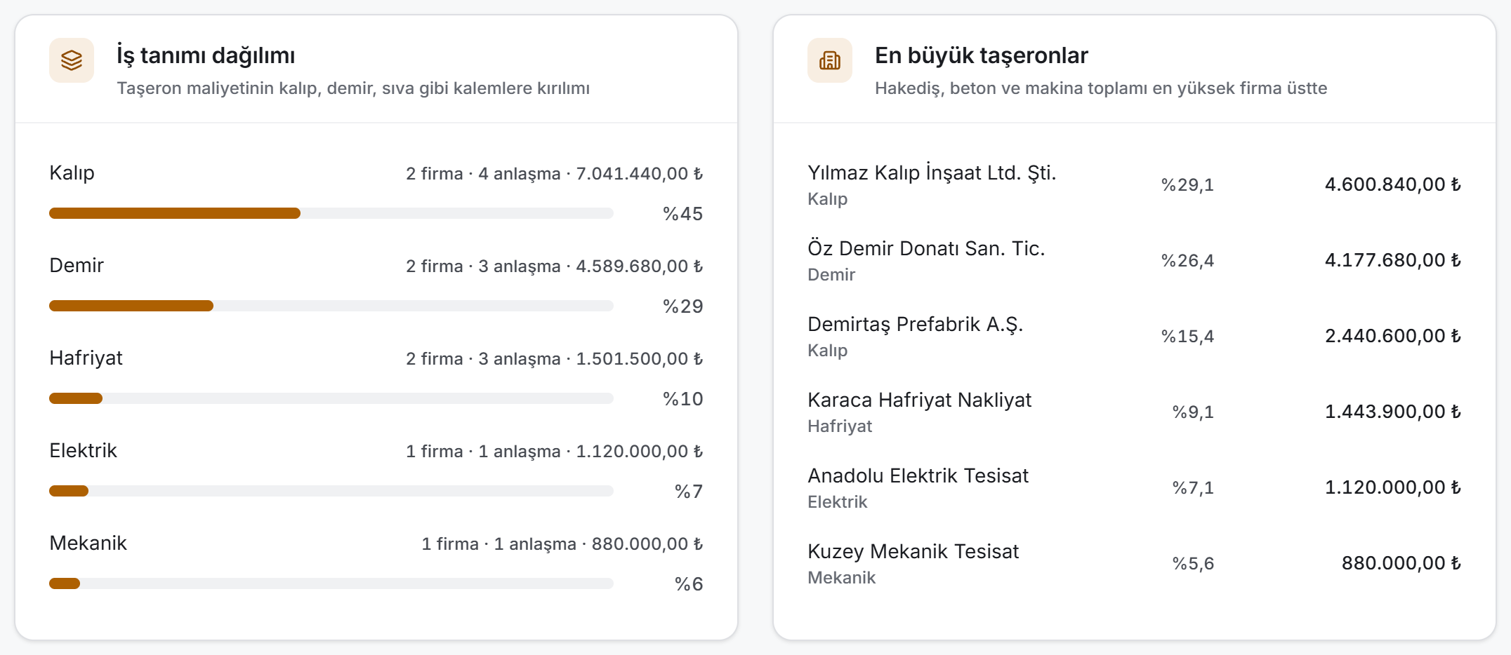 Kırılım kartları
