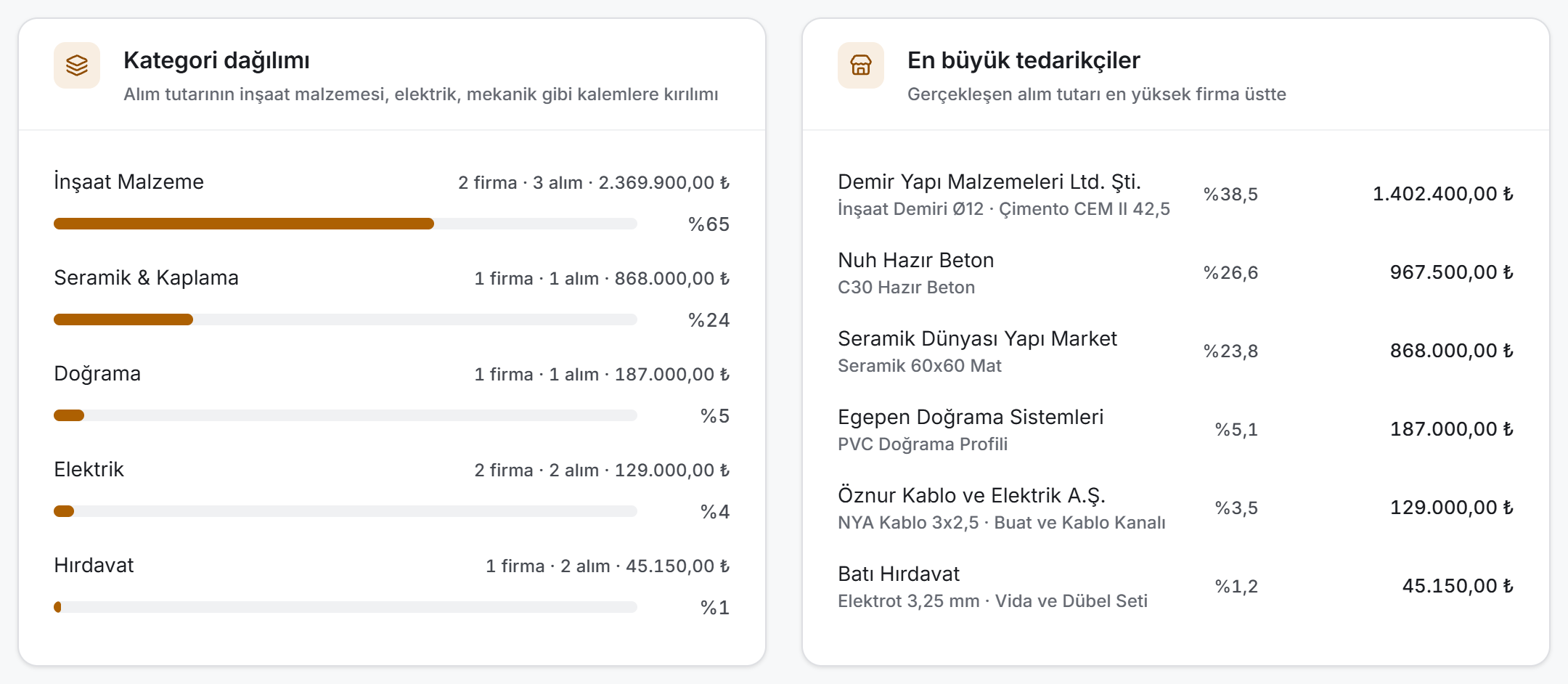 Kırılım