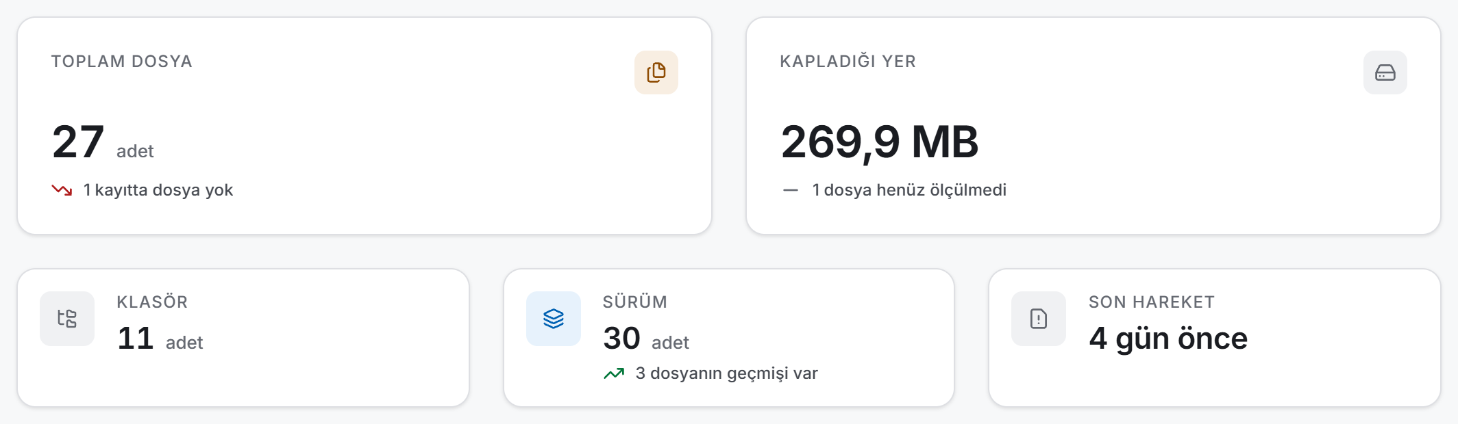 Beş sayaç: toplam dosya, kapladığı yer, klasör, sürüm, son hareket