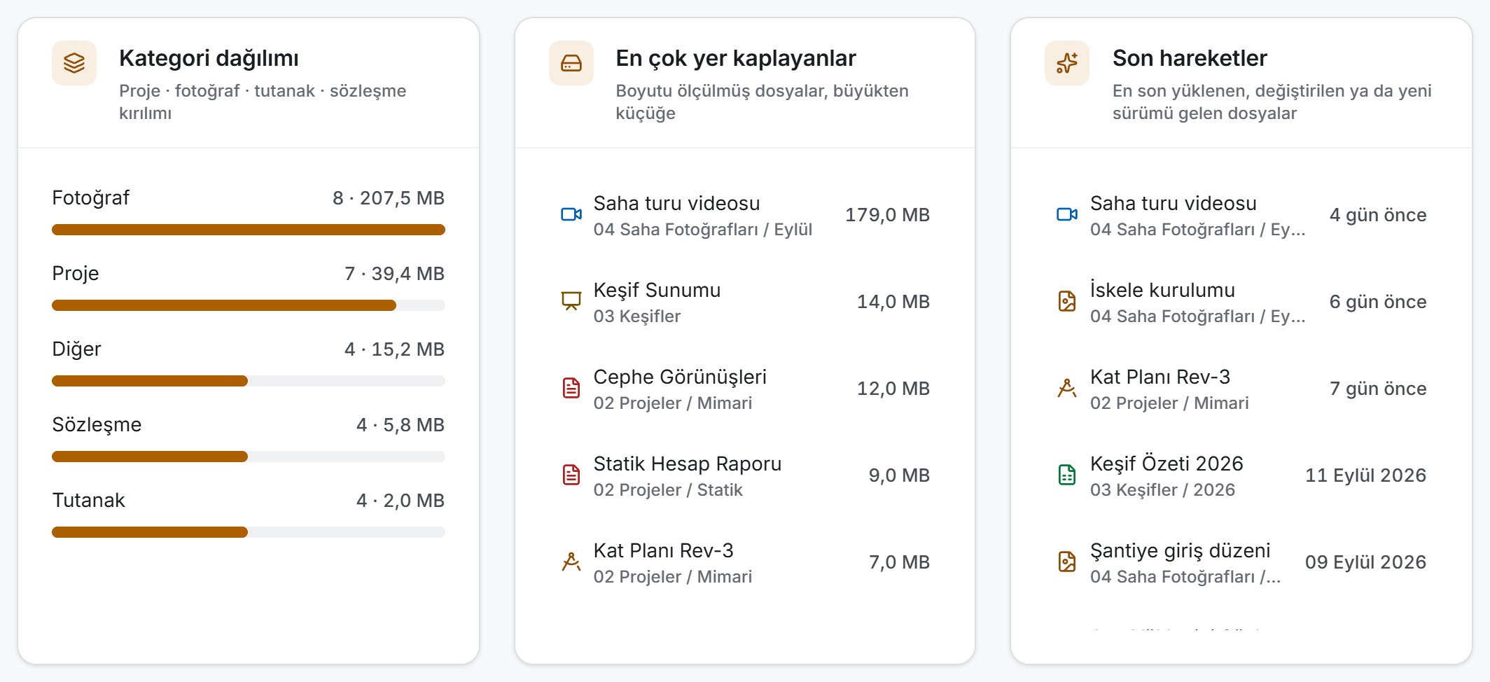 Kategori dağılımı, en çok yer kaplayanlar, son hareketler